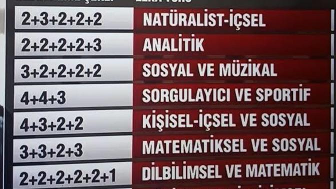 Tc kimlik no ezberleme şekline göre zeka türünüz hangisi?