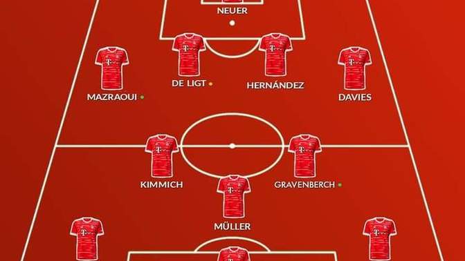 Bayern münih'in 2022-2023 sezonu ilk 11'i hakkında ne düşünüyorsunuz?