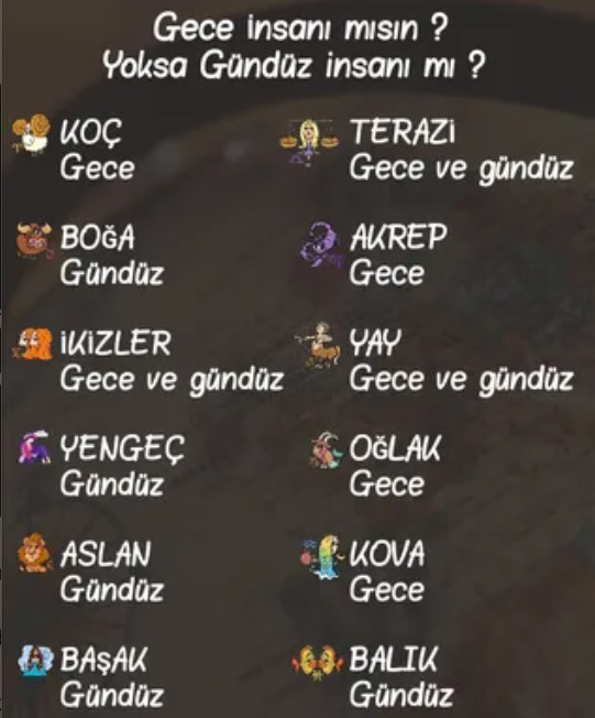 Burcuna göre gececi mi, gündüzcü müsün?