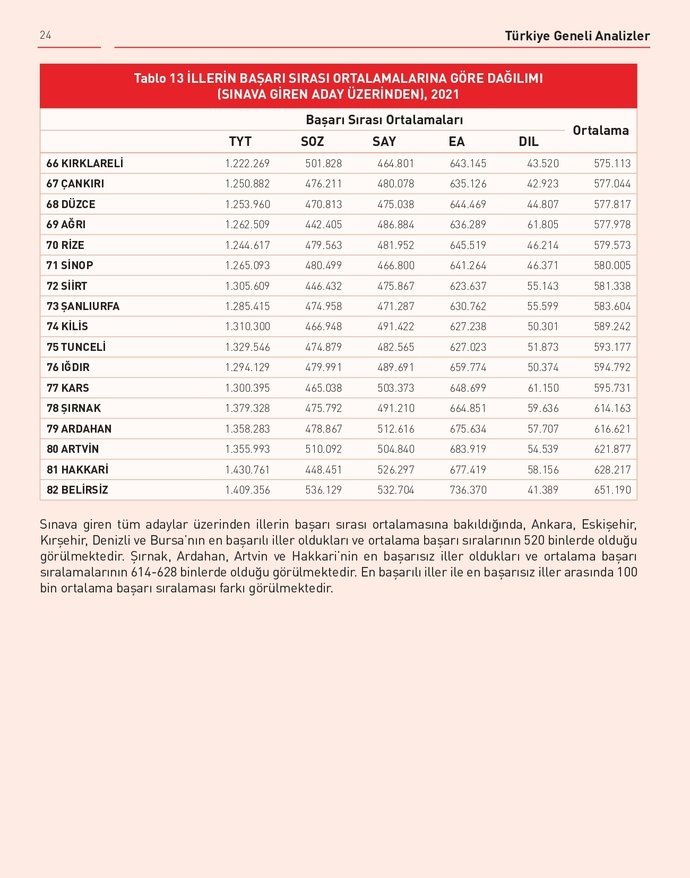 Türkiye'nin en gelişmemiş illeri hangileri?