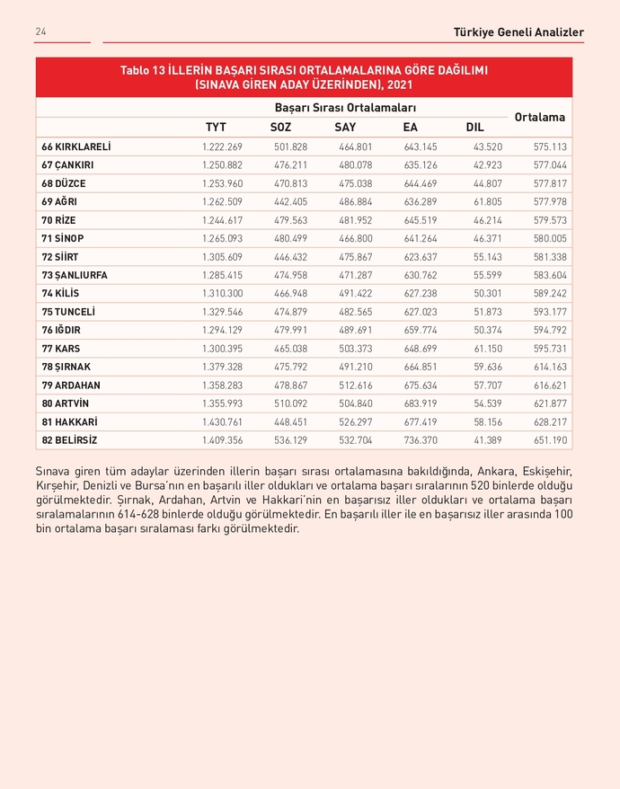 Türkiye'nin en gelişmemiş illeri hangileri?