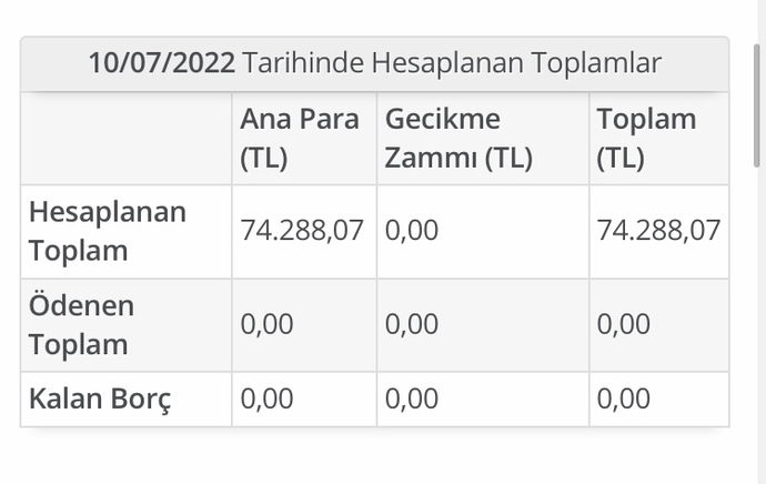 Faiz haram değil miydi?