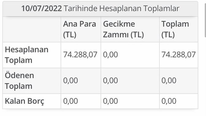 Faiz haram değil miydi?