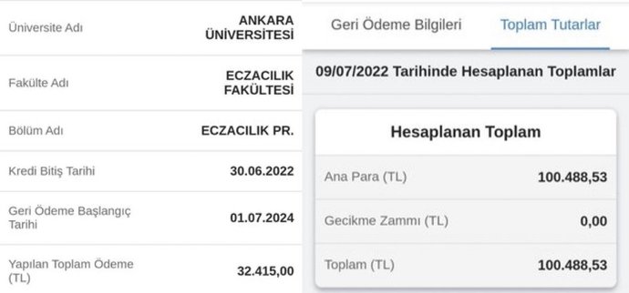 32.415 TL KYK kredisi alan öğrencinin geri ödemesi 100.488 TL! KYK kredisi kullandınız mı?