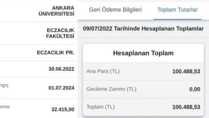 32.415 TL KYK kredisi alan öğrencinin geri ödemesi 100.488 TL! KYK kredisi kullandınız mı?