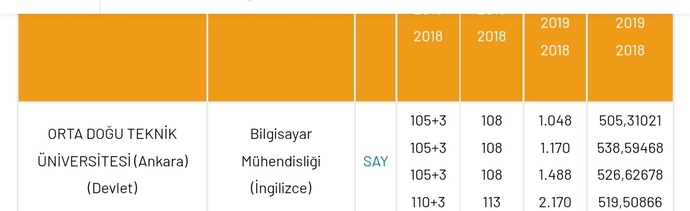 Neden bir üniversite bölümü burslu olunca sıralaması normal burssuz haline göre daha düşük oluyor?