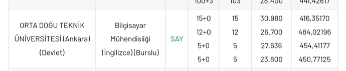 Neden bir üniversite bölümü burslu olunca sıralaması normal burssuz haline göre daha düşük oluyor?