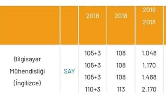 Neden bir üniversite bölümü burslu olunca sıralaması normal burssuz haline göre daha düşük oluyor?