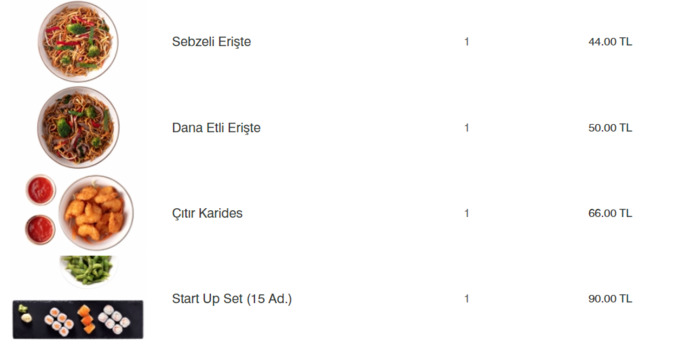 En son ne yemek siparişi verdiniz?