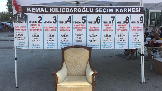 Kemal Kılıçdaroğlunun siyasi kariyerine ve karnesine kaç puan veririsiniz?