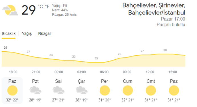 Bulunduğun yer, şu an kaç derece 😅?
