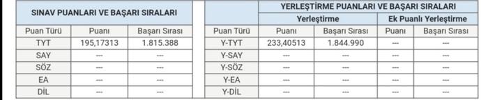 Bu sıralamayla neresi olur?