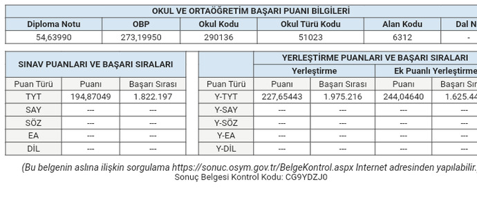 Sonuçlar açıklandııııı?
