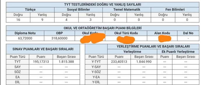 Tutanı yazayım mı mezuna kalıp gelecek yıl yeniden mi denesem üniversite işlerini bıraksam mı?