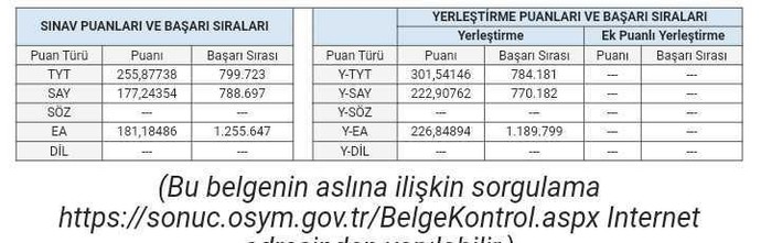 YKS sonuçları açıklanmış, sonuçları soru altında karşılaştıralım ne dersiniz?