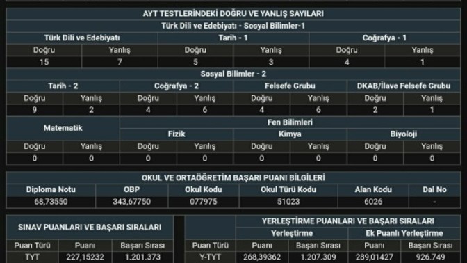 YKS SONUCUMU YORUMLAR MISINİZ?