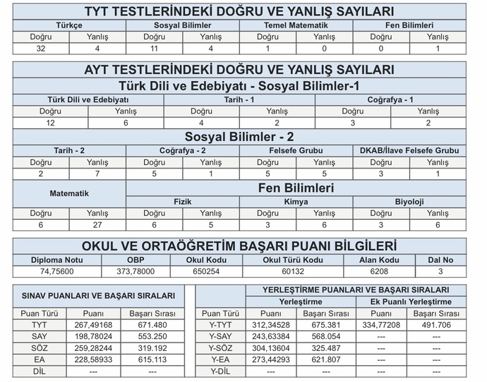 Bu netlerle hangi bölümler gelir?