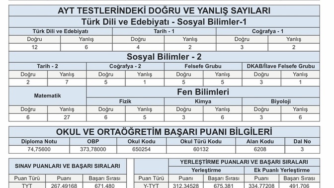 Bu netlerle hangi bölümler gelir?