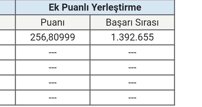 Ön lisans sağlık gelir mi ya çok mu kötü ben mezuna kalmak istemiyorum napabilirim çok mu kötü?