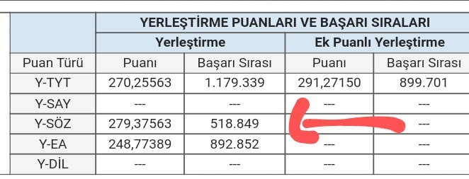 Bu sıralama ile hangi bölümleri tercih etmeliyim 😳?
