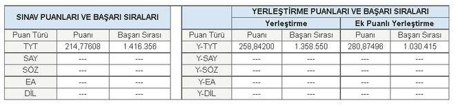 Bu puan ve sıralama ile nereye gidebilirim?