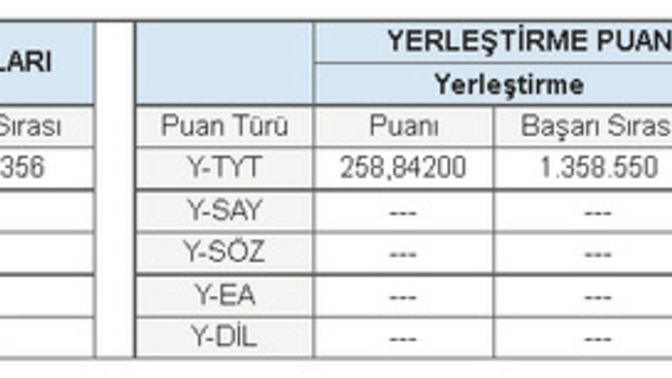 Bu puan ve sıralama ile nereye gidebilirim?