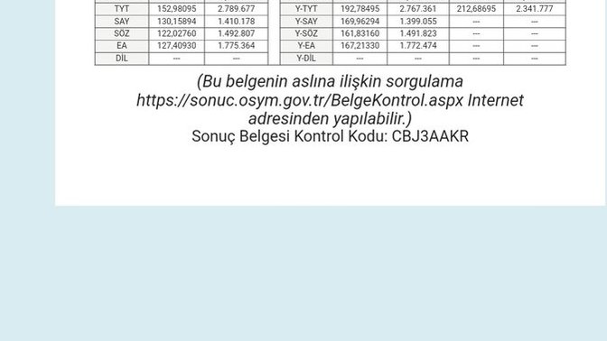 Üniversite sınav sonuçları açıklandı kaç puan aldınız?