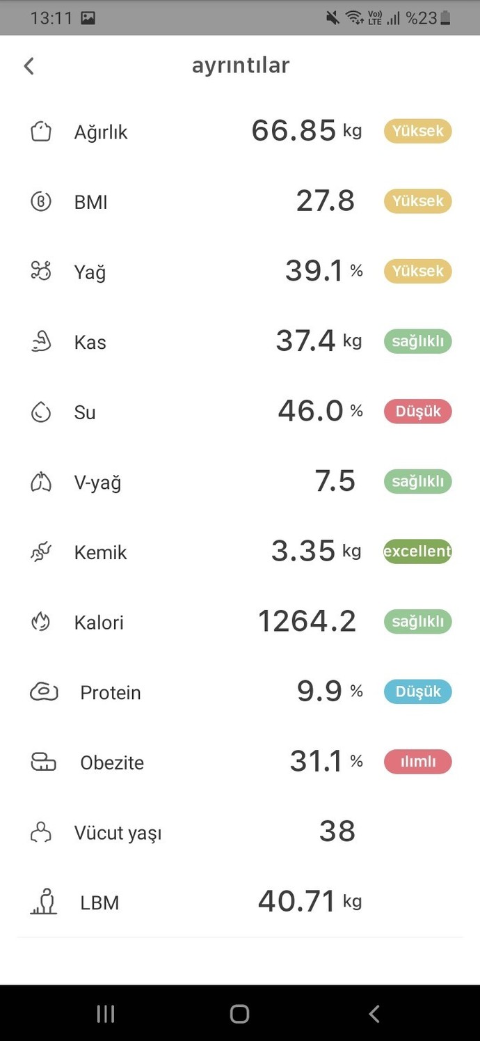 Aramızda diyetisyen arkadaşlar var mı?