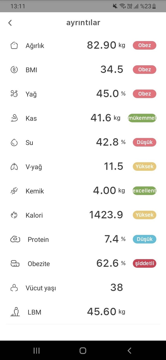 Aramızda diyetisyen arkadaşlar var mı?