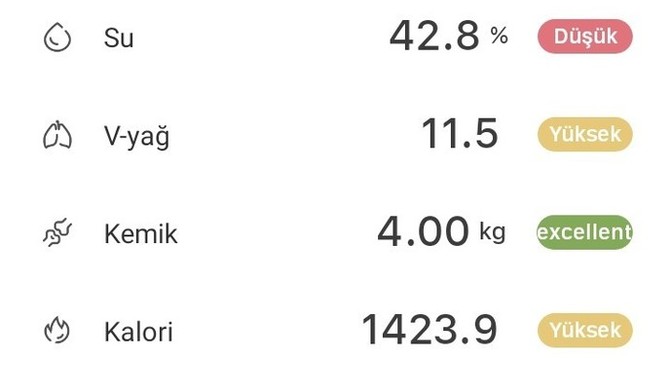 Aramızda diyetisyen arkadaşlar var mı?