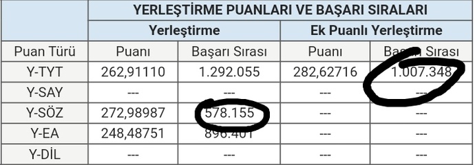 2 yıllık bölüm istiyorum hangi sıralamaya göre alacaklar?
