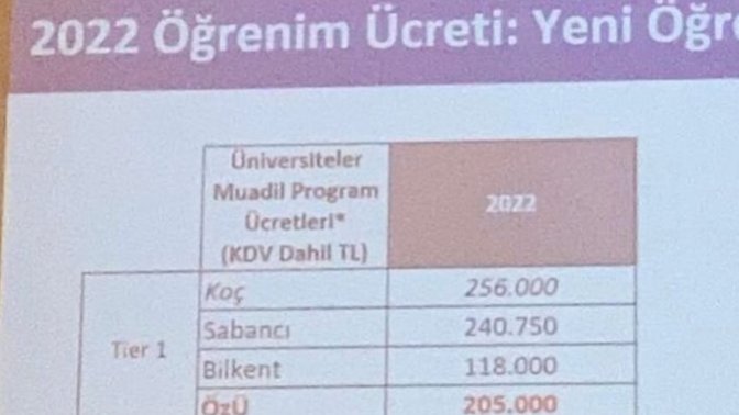Sizce üniversiteye bu kadar para bayılmak mı mantıklı yoksa ticarete atılmak mı?