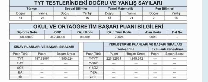 Sonuçlar nasıl gençler istediğiniz gibi mi?