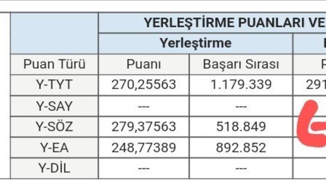 Bu sıralamayla edebiyat gelir mi?