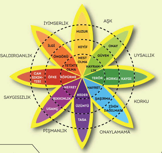 Yaşamak istediğiniz o duygu nedir?