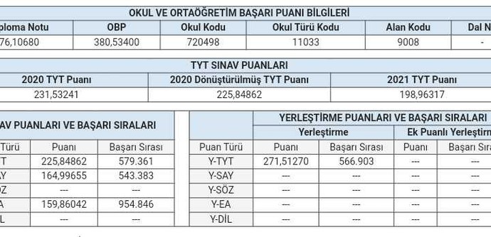 Hangi 2 yıllık sağlık bölümlerini önerirsiniz?