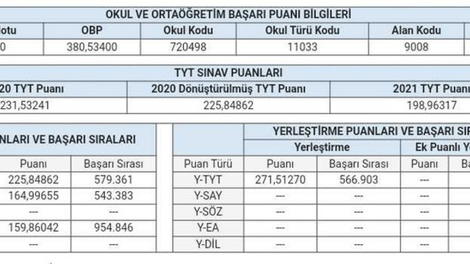 Hangi 2 yıllık sağlık bölümlerini önerirsiniz?