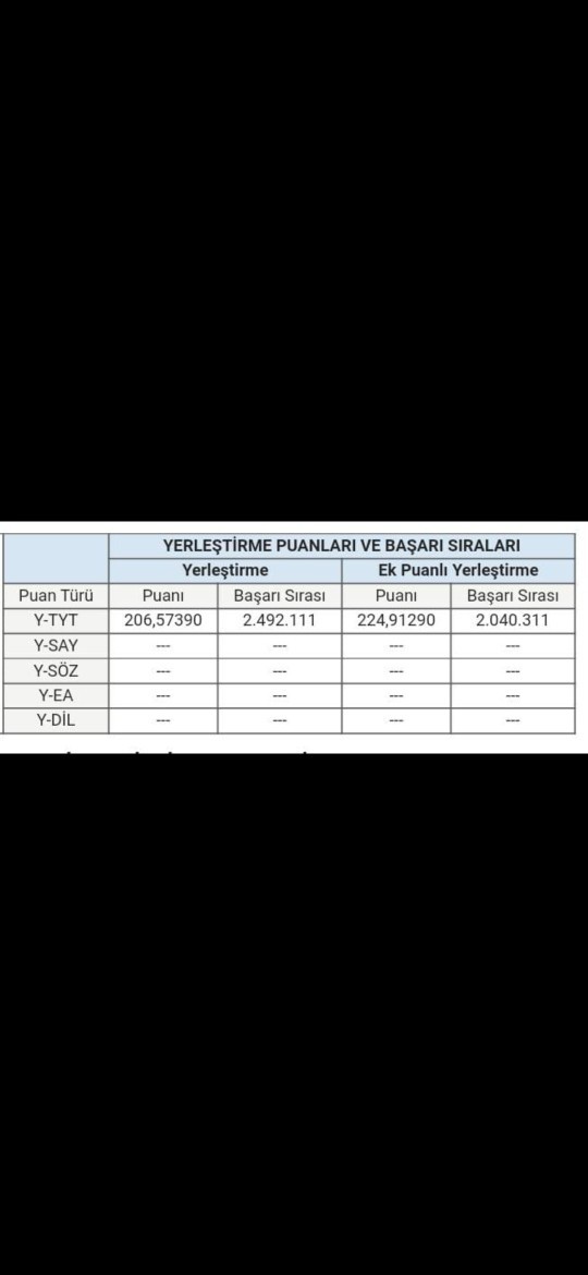 Bu puanla açıktan iki senelik hangi bölümleri okuyabilirim?