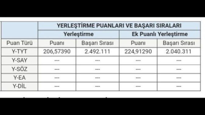 Bu puanla açıktan iki senelik hangi bölümleri okuyabilirim?