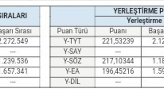 Puanım nasıl, gider miyim bir yerlere?
