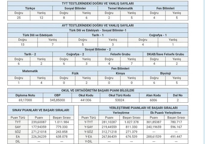 Üniversite sınav sonucum nasıl?