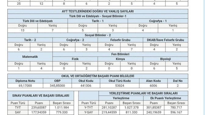 Üniversite sınav sonucum nasıl?
