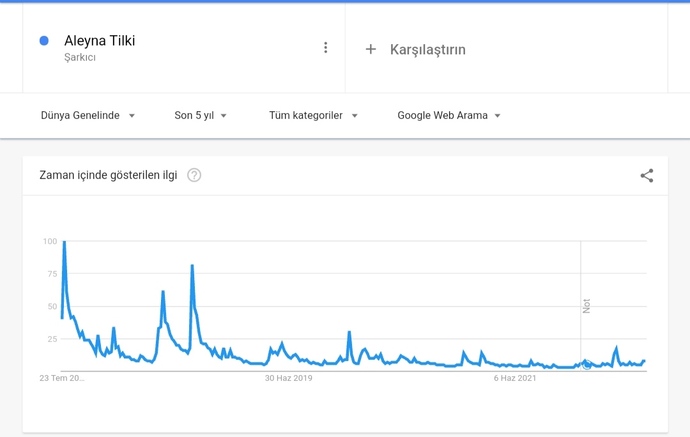 Aleyna Tilkinin popülaritesi neden düşüyor?