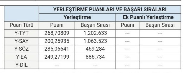 Nereyi tercih etmeliyim?