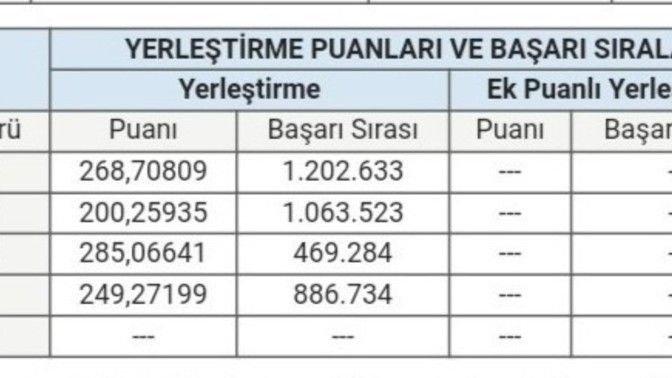 Nereyi tercih etmeliyim?