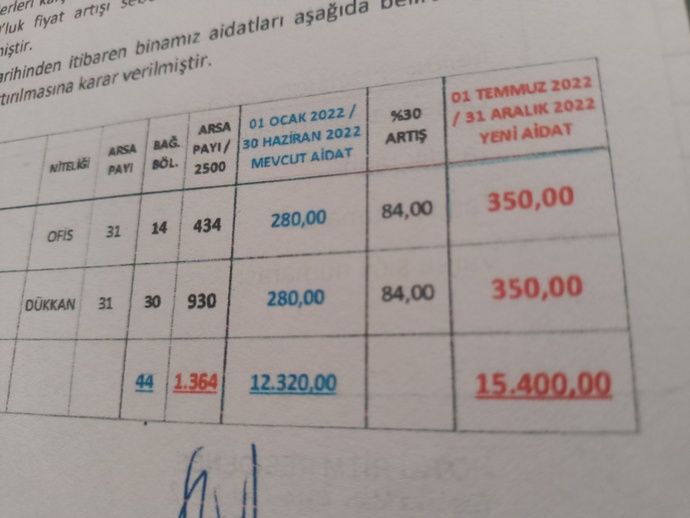 1 senede 2 zam 🤦🏿♀️ Siz ne kadar aidat veriyorsunuz?