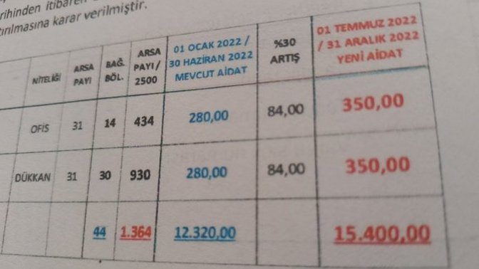 1 senede 2 zam 🤦🏿‍♀️ Siz ne kadar aidat veriyorsunuz?
