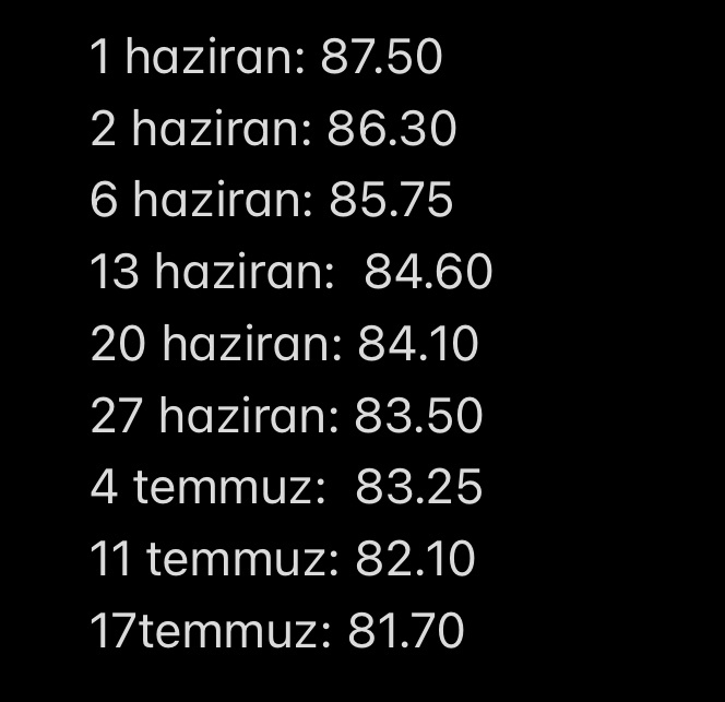 Kilo verimim nasıl sizce?