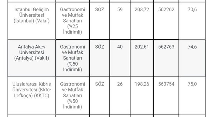 Sıralamama bakar mısınız?
