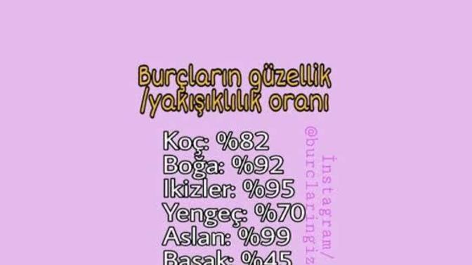 Burçların güzellik/yakışıklılık oranı! Sizin burcunuzun oranı kaç 💓?